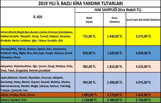 2019 kentsel dönüşüm kira yardımı açıklandı!