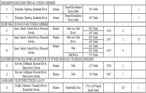7 ilde 13 gayrimenkul, turizm yatırımcılarına verilecek!