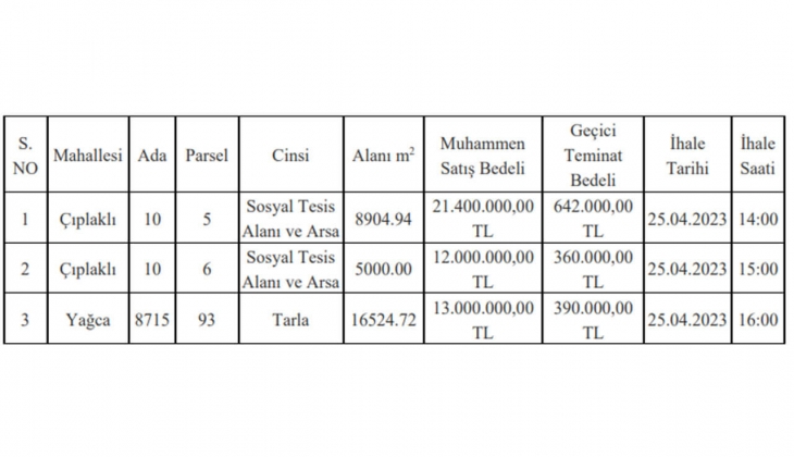 Döşemealtı Belediyesi arsa ve arazi satacak! Antalya da arsa ve arazi arayanlar dikkat!