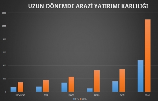 Nef City 82 ile yeni bir şehir kuruluyor!