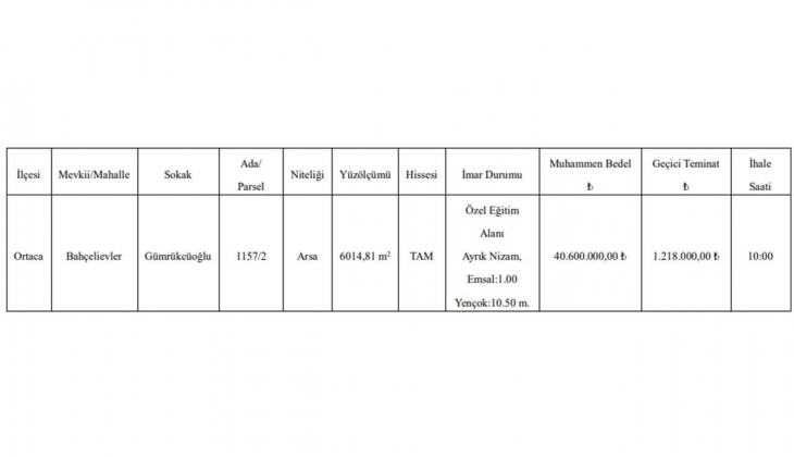 Muğla Ortaca da imarlı arsa satılacak! Yazlık bölgelerde arsa arayanlar dikkat!