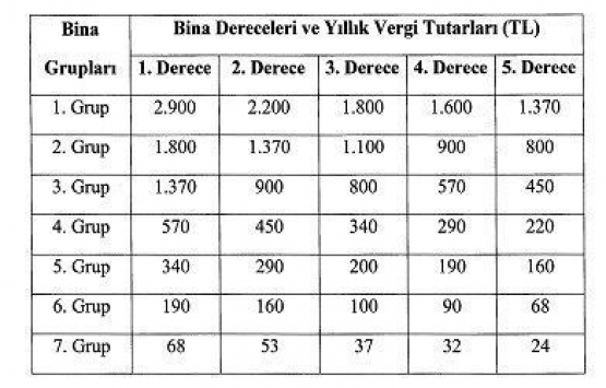Çevre temizlik vergisi son ödeme günü 2018!