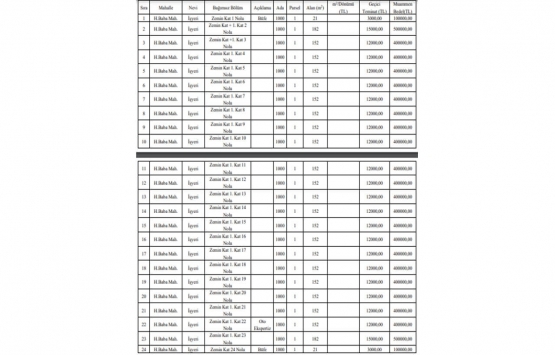 Gördes Belediye Başkanlığı 68 gayrimenkulü satışa çıkardı!