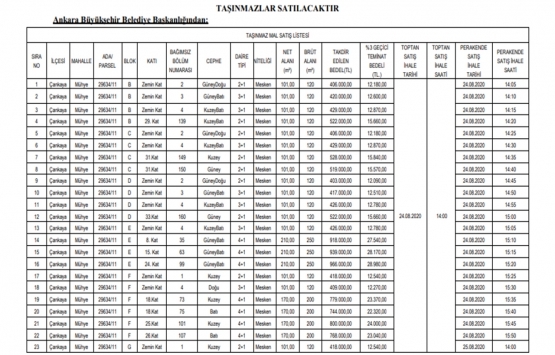 Ankara Çankaya da 34.2 milyon TL ye satılık 63 adet gayrimenkul!
