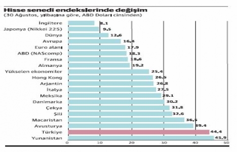 Türkiye, kira oranı en yüksek olan ülke!