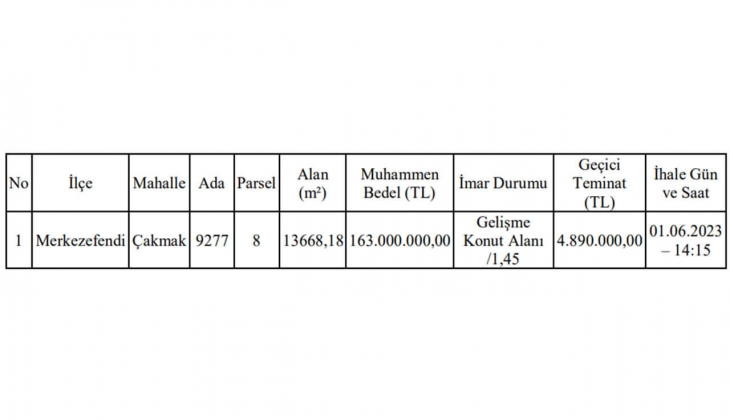 Denizli Büyükşehir Belediyesi o ilçede imarlı arsa satacak!