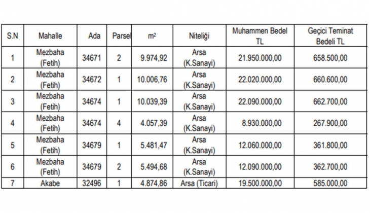 Karatay Belediyesi 24 taksitle KDV den muaf 7 arsa satacak!