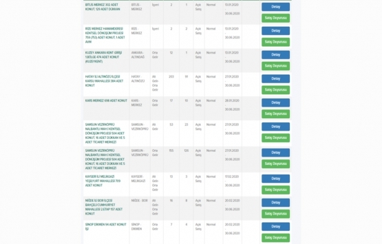 TOKİ den 5 bin lira peşinatla ev sahibi olma müjdesi!