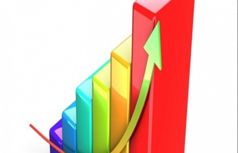 Perakende satış hacmi ne kadar arttı