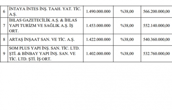 Emlak Konut GYO Başakşehir Kayabaşı 8. Etap ihalesi Ebruli İnşaat ın!