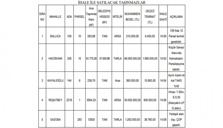 O ilde KDV den muaf 5 arsa ve arazi satılacak!