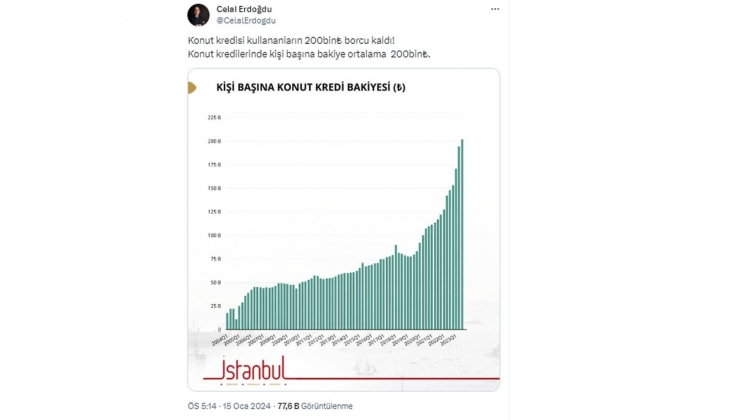 Konut kredilerinde kişi başına ortalama bakiye 200 bin TL! Kredi kullananlar ne diyor?