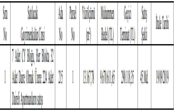 Ağrı da 9.7 milyon TL ye satılık gayrimenkul!