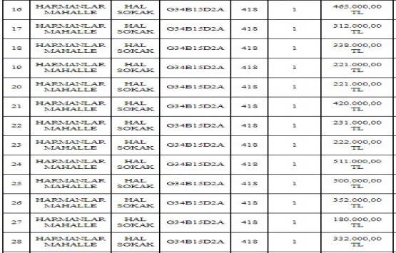 Merzifon Belediyesi nden 26.6 milyon TL ye satılık 34 iş yeri!