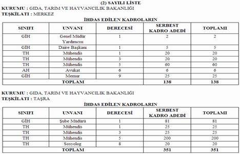 Toprak Koruma ve Arazi Kullanımı Kanunu nda değişiklik!