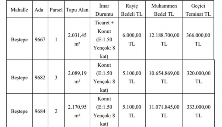 Gaziantep Büyükşehir 3 gayrimenkul satacak! İhalesi 14 Aralık ta!