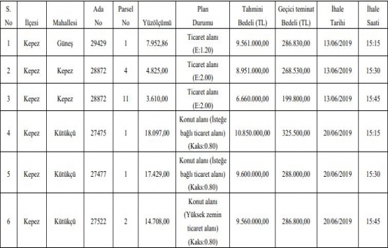 Antalya da 46.6 milyon TL ye satılık 6 gayrimenkul!