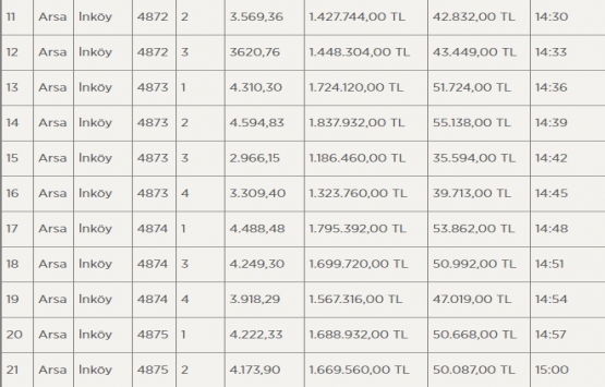 Kütahya Belediyesi nden satılık 50 adet arsa! İhalesi 9 Ekim de!