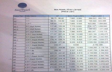 Kuzu Grup’un Sea Pearl projesi Dubai’de düzenlenen Cityscape Global’de görücüye çıktı!