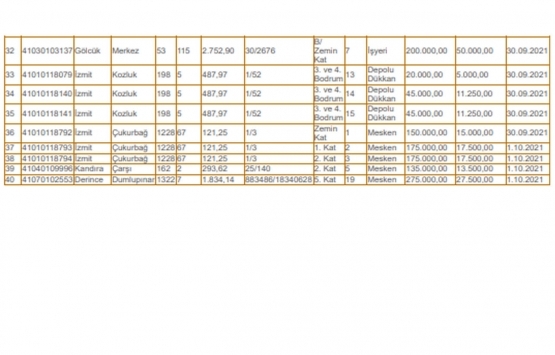 Çevre ve Şehircilik İl Müdürlüğü 67 adet gayrimenkulü satışa çıkardı!