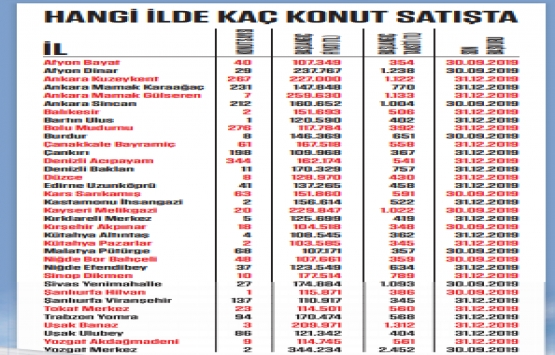 TOKİ den 350 lira taksitle ucuz konut!