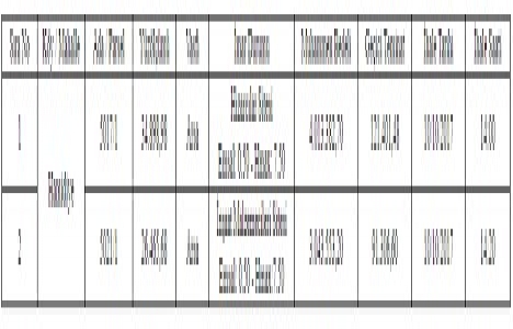 Karaman İl Özel İdaresi nden 7 milyon TL ye satılık 2 arsa!