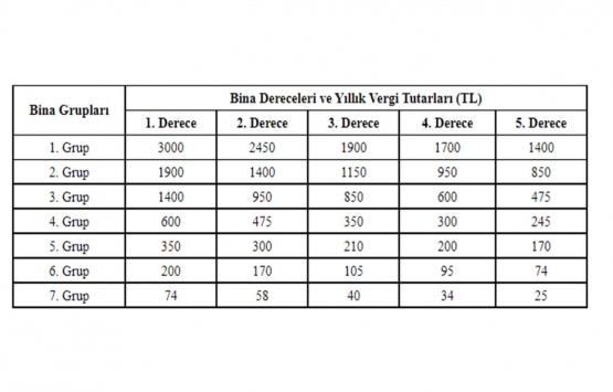 Belediye Gelirleri Kanunu Genel Tebliği Seri No:54!