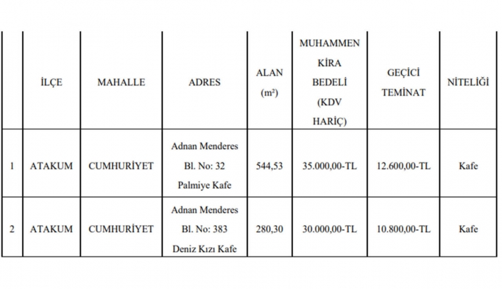 Samsun Büyükşehir Belediyesi nden büyük fırsat! Uygun fiyata kiralık kafeler!