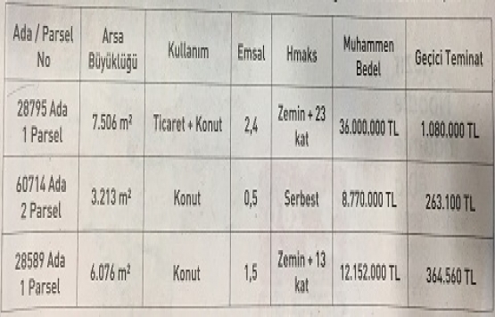 İller Bankası Çankaya daki 3 arsayı 56,9 milyon TL ye satıyor!