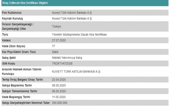KT Kira Sertfikaları Varlık Kiralama dan 350 milyon TL lik kira sertifikası ihracı!