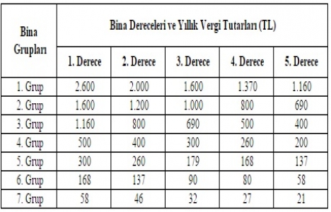 Çevre temizlik vergisi oranları 2016!