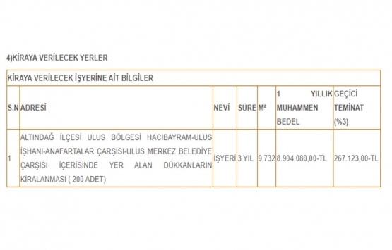 Ankara Ulus ta 8.9 milyon TL ye 3 yıllığına kiralık 200 iş yeri!