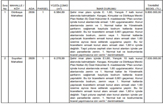 Edirne de 17.3 milyon TL ye satılık 2 arsa!