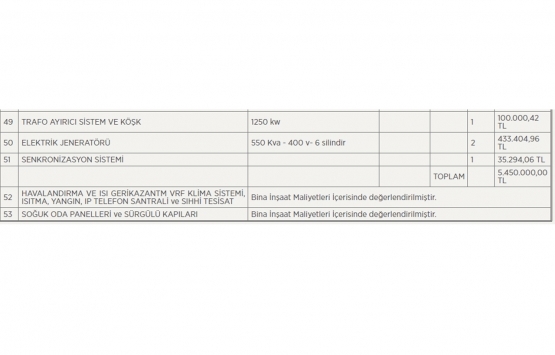 Kütahya Tavşanlı da 15 milyon 804 bin TL ye satılık arsa!