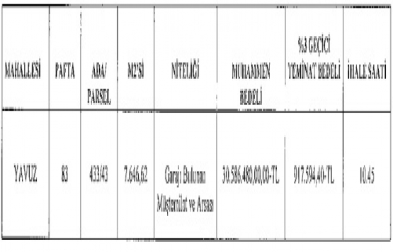 Tekirdağ Büyükşehir den 30.5 milyon TL ye satılık gayrimenkul!