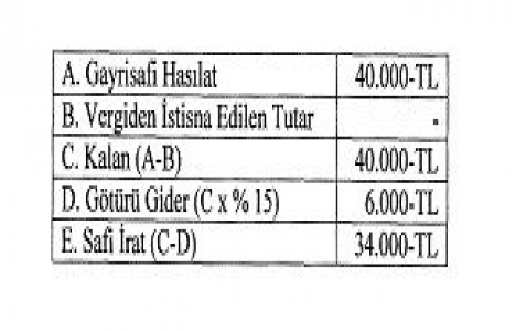 3 maddede kira gelir vergisi 2018!