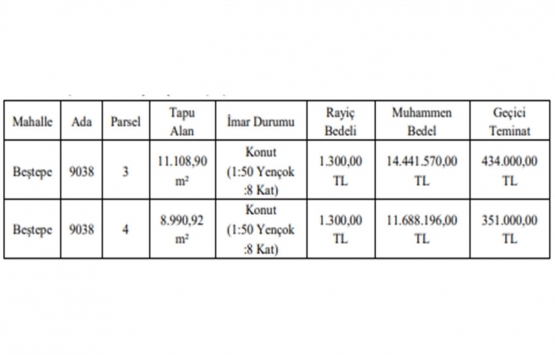 Gaziantep Şahinbey de 26.1 milyon TL ye satılık 2 gayrimenkul!