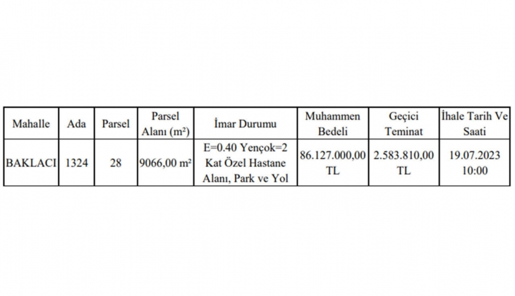 Beykoz Belediyesi nden dev gayrimenkul satışı! 86.1 milyon TL lik bedel dudak uçuklattı!