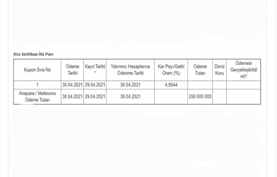 Vakıf Varlık Kiralama 250 milyon TL kira sertifikası sattı!