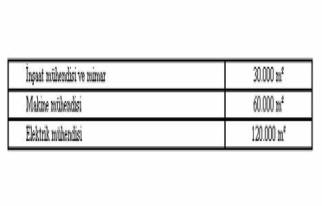 Yapı Denetimi Uygulama Yönetmeliği!