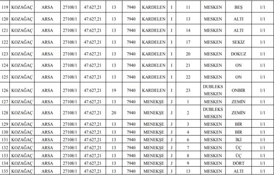 Meram Belediyesi nden 22.1 milyon TL ye satılık 330 gayrimenkul!