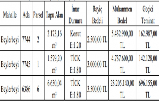 Gaziantep Büyükşehir ticaret ve konut alanı 3 arsayı satışa çıkardı!