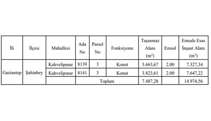 Gaziantep Şahinbey Belediyesi hasılat paylaşımıyla gayrimenkul satacak!