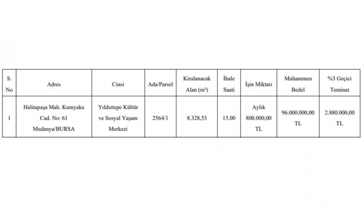 Bursa Yıldıztepe Kültür Merkezi 10 yıllığına kiralanacak!