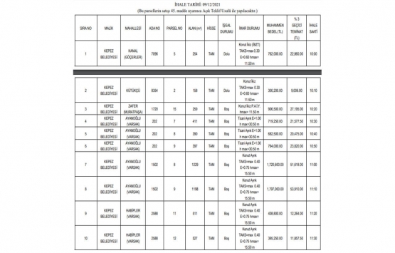Antalya da 32.2 milyon TL ye satılık 42 gayrimenkul!