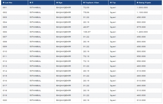 İstanbul Gıda Toptancıları Sitesi ndeki 123 iş yeri satışa çıkıyor!