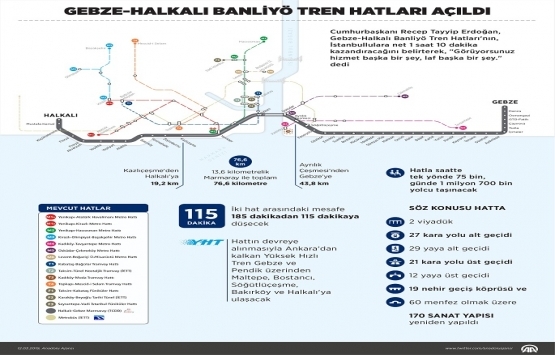 Gebze-Halkalı Banliyö Hattı açıldı!