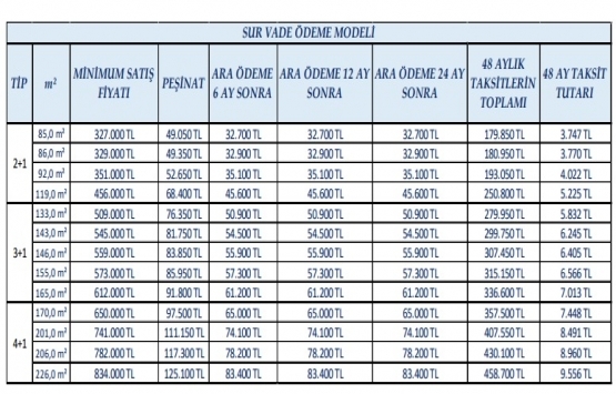 Sur Yapı Antalya Turkuaz Sitesi nin son etabı satışta!
