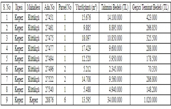 Antalya Büyükşehir den 100 milyon TL ye satılık 9 arsa!