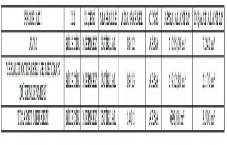 Bilecik ticaret merkezi ve AVM inşaat ihalesi 12 Eylül de!